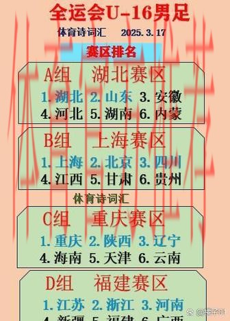 第十四届全运会男足U-20组资格赛25日开赛